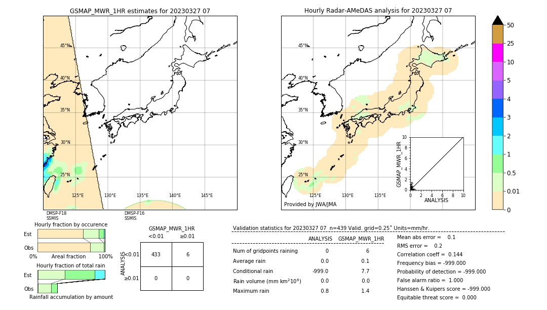 GSMaP MWR validation image. 2023/03/27 07