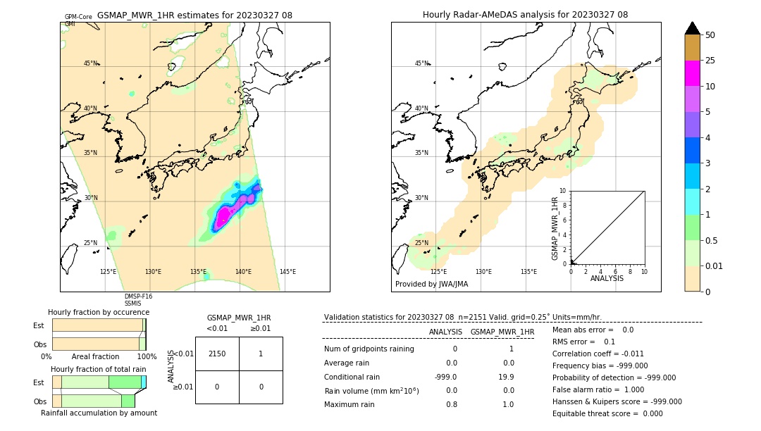 GSMaP MWR validation image. 2023/03/27 08