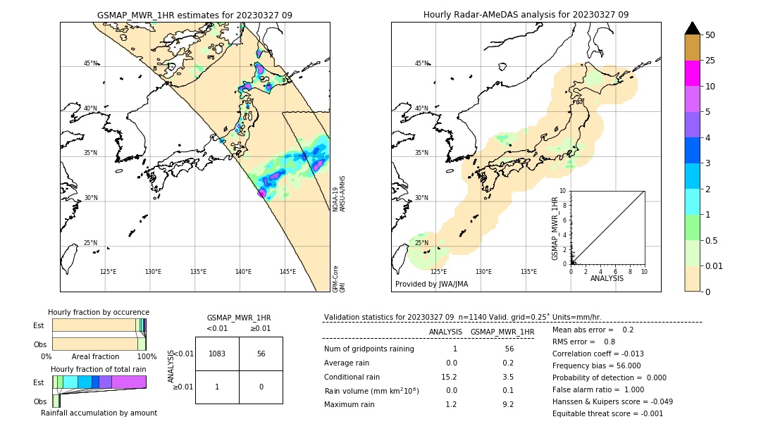 GSMaP MWR validation image. 2023/03/27 09