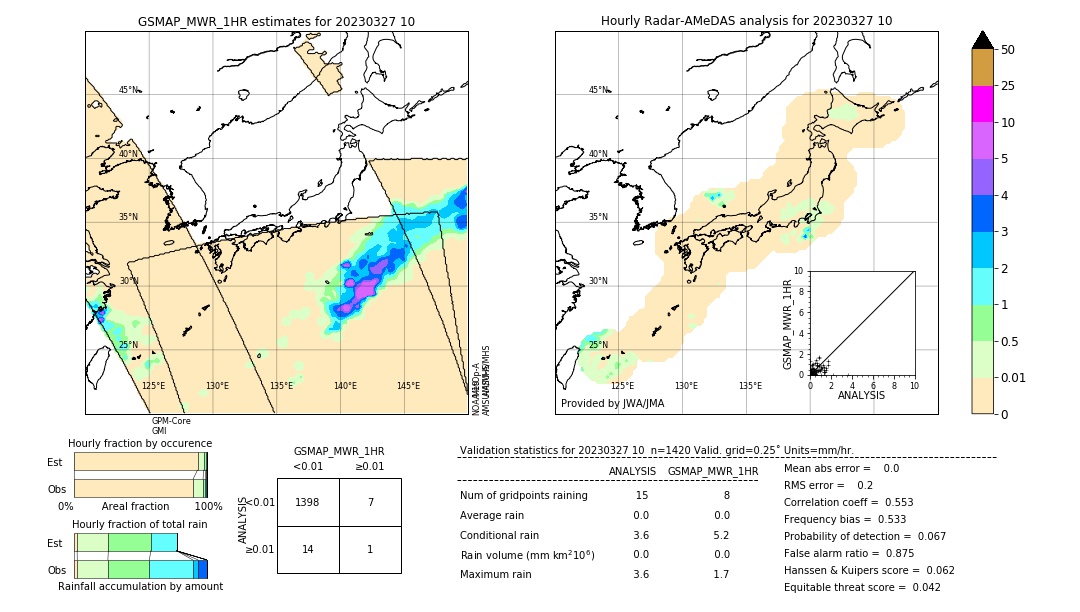 GSMaP MWR validation image. 2023/03/27 10