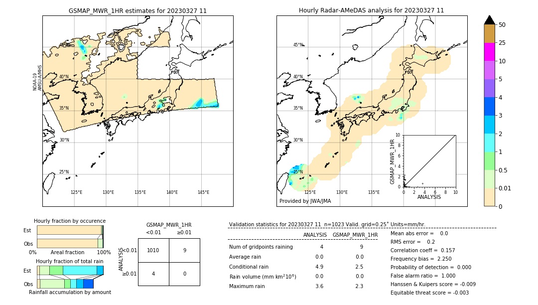 GSMaP MWR validation image. 2023/03/27 11