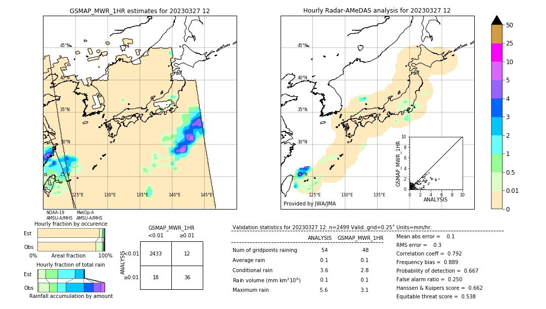 GSMaP MWR validation image. 2023/03/27 12