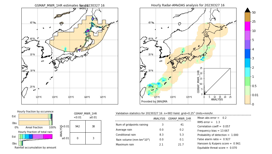 GSMaP MWR validation image. 2023/03/27 16