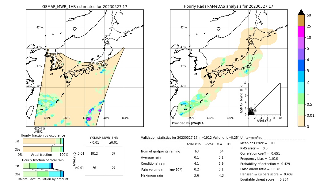 GSMaP MWR validation image. 2023/03/27 17