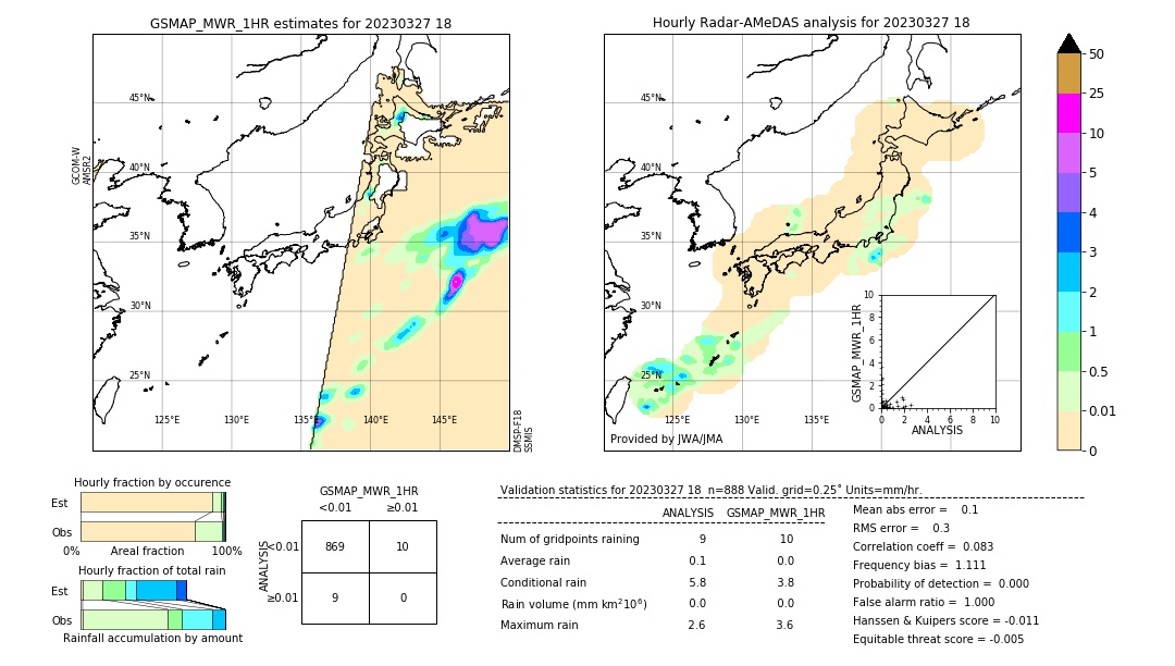 GSMaP MWR validation image. 2023/03/27 18