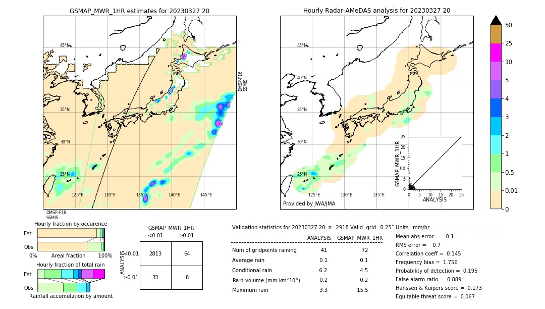 GSMaP MWR validation image. 2023/03/27 20