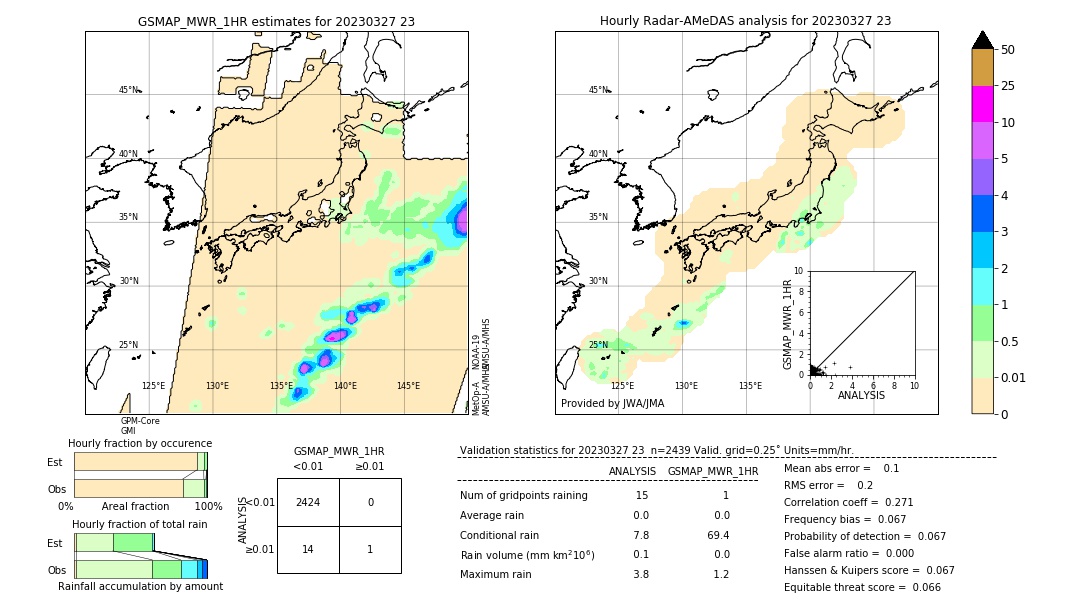 GSMaP MWR validation image. 2023/03/27 23