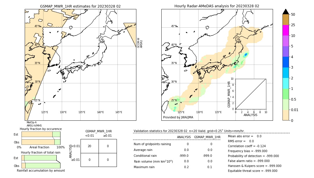 GSMaP MWR validation image. 2023/03/28 02