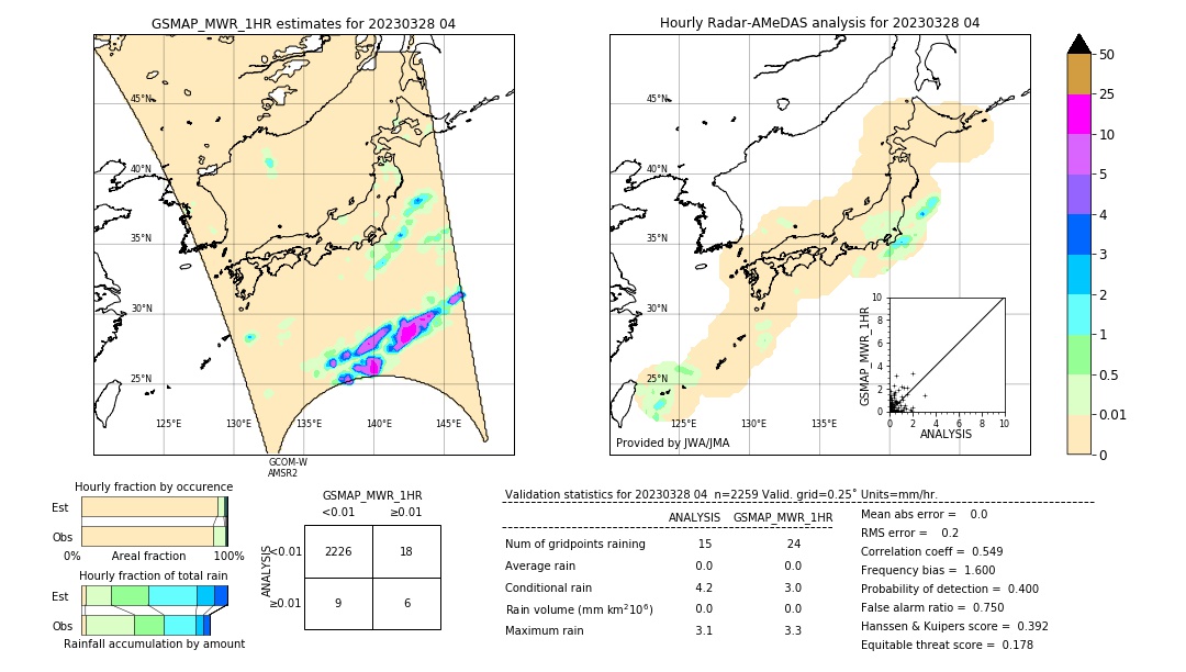 GSMaP MWR validation image. 2023/03/28 04