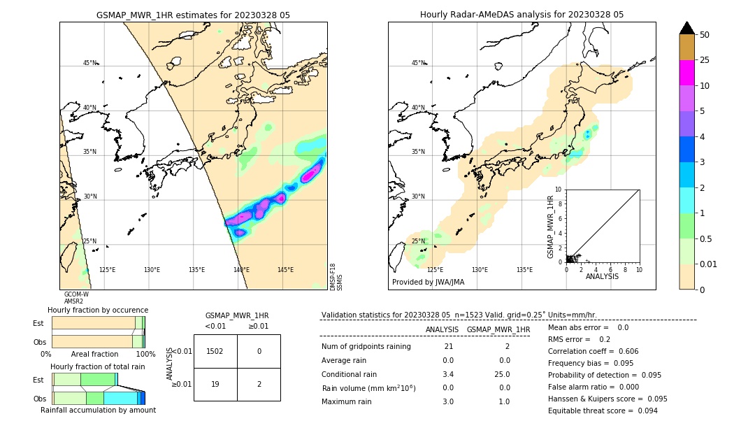 GSMaP MWR validation image. 2023/03/28 05