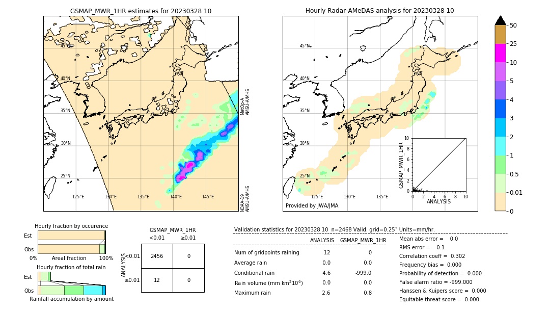 GSMaP MWR validation image. 2023/03/28 10