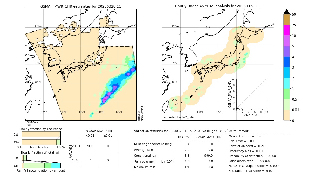 GSMaP MWR validation image. 2023/03/28 11