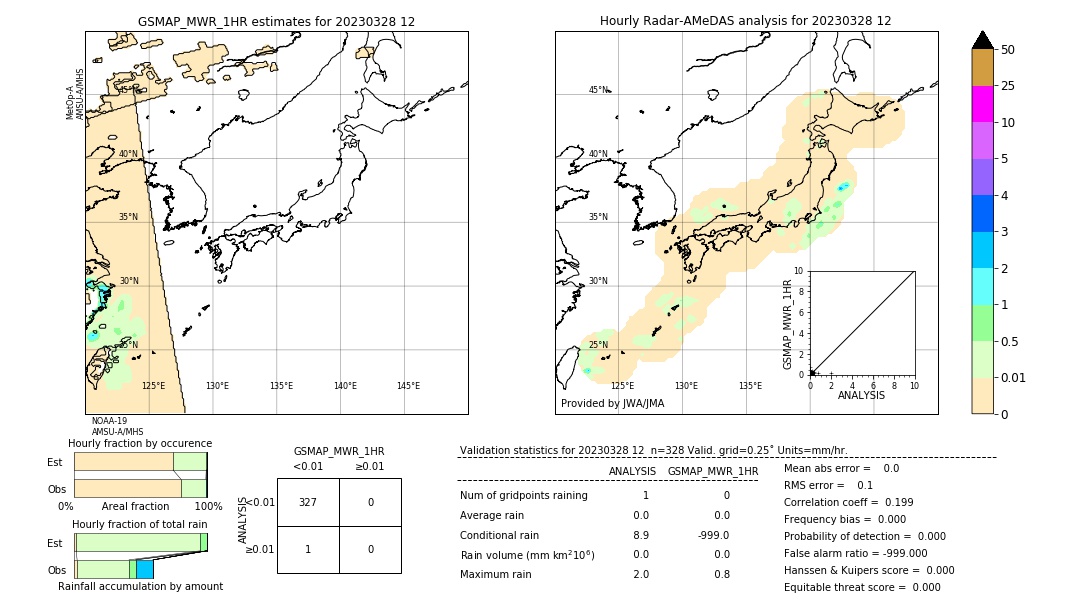 GSMaP MWR validation image. 2023/03/28 12