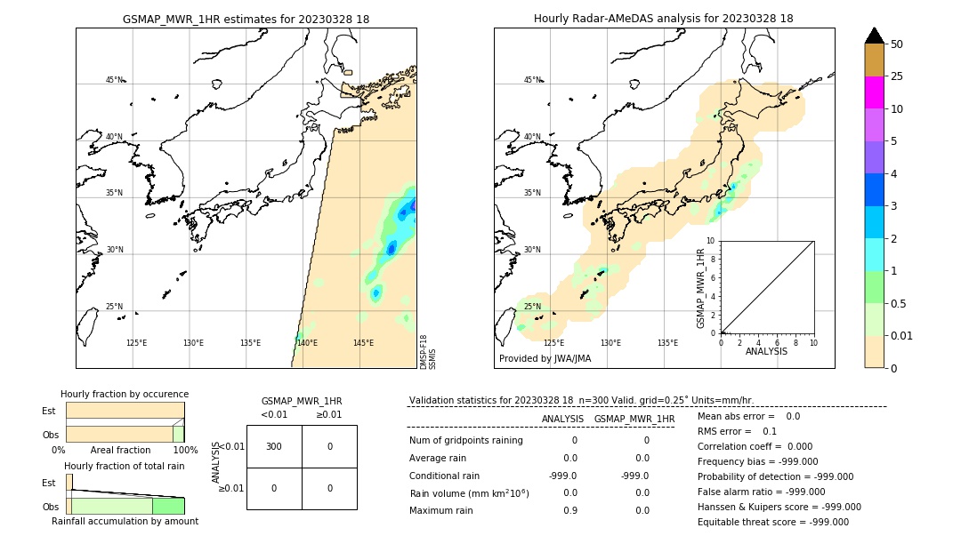 GSMaP MWR validation image. 2023/03/28 18