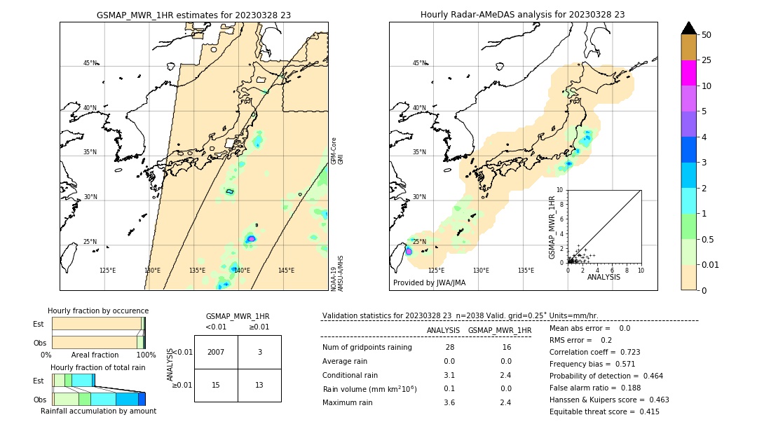 GSMaP MWR validation image. 2023/03/28 23