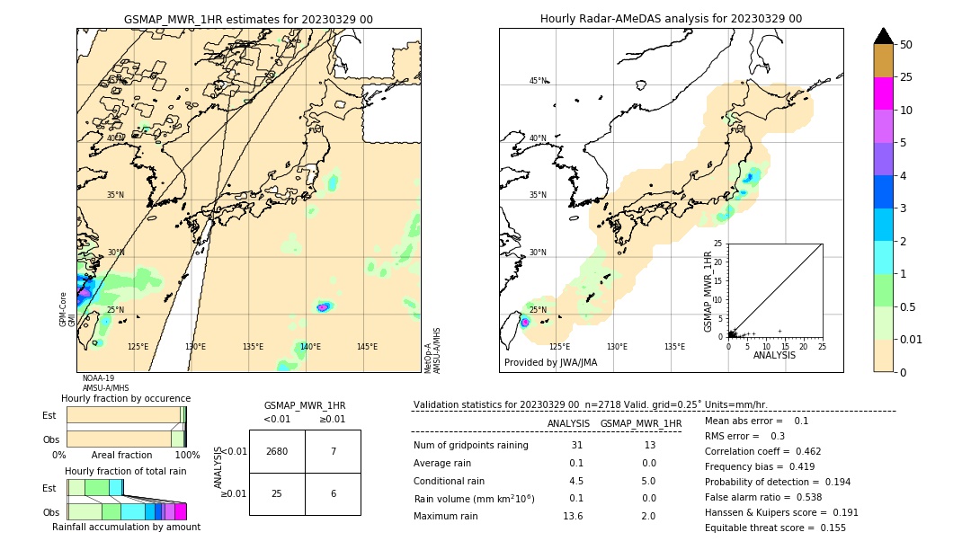 GSMaP MWR validation image. 2023/03/29 00