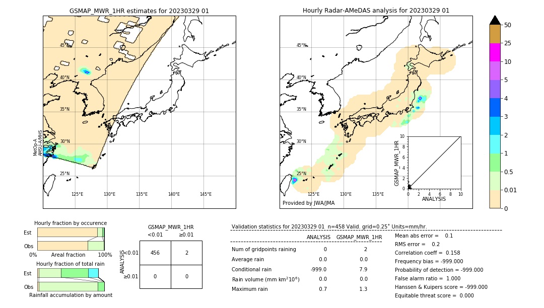 GSMaP MWR validation image. 2023/03/29 01