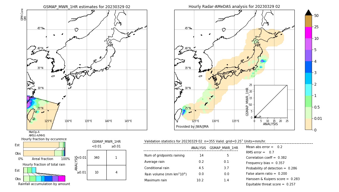 GSMaP MWR validation image. 2023/03/29 02