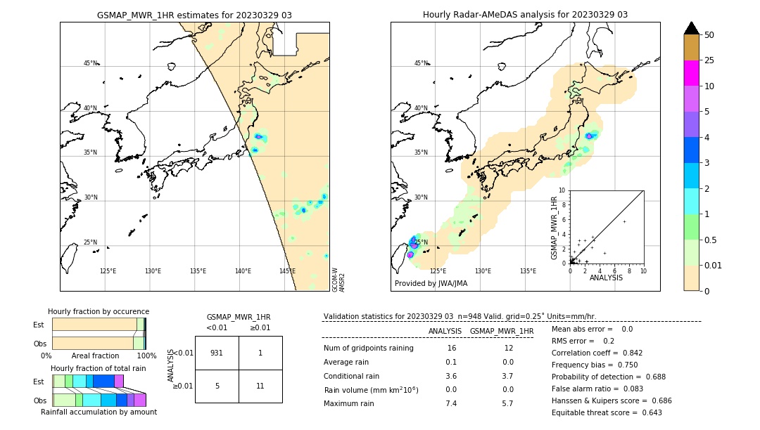 GSMaP MWR validation image. 2023/03/29 03