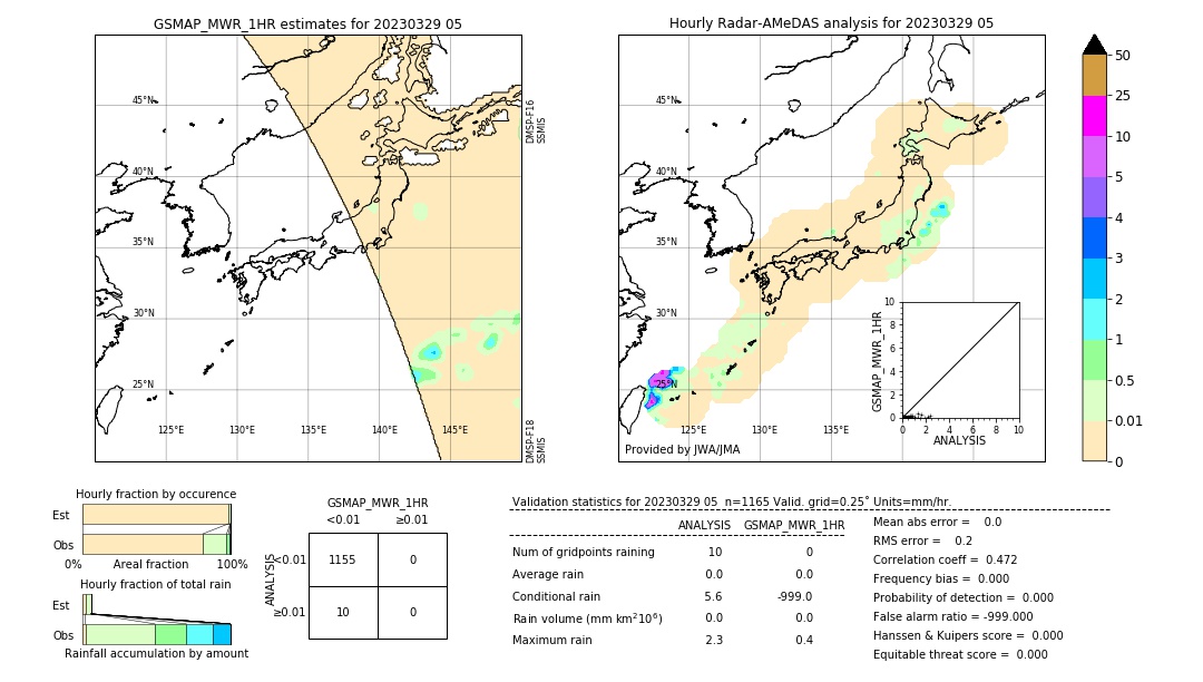 GSMaP MWR validation image. 2023/03/29 05