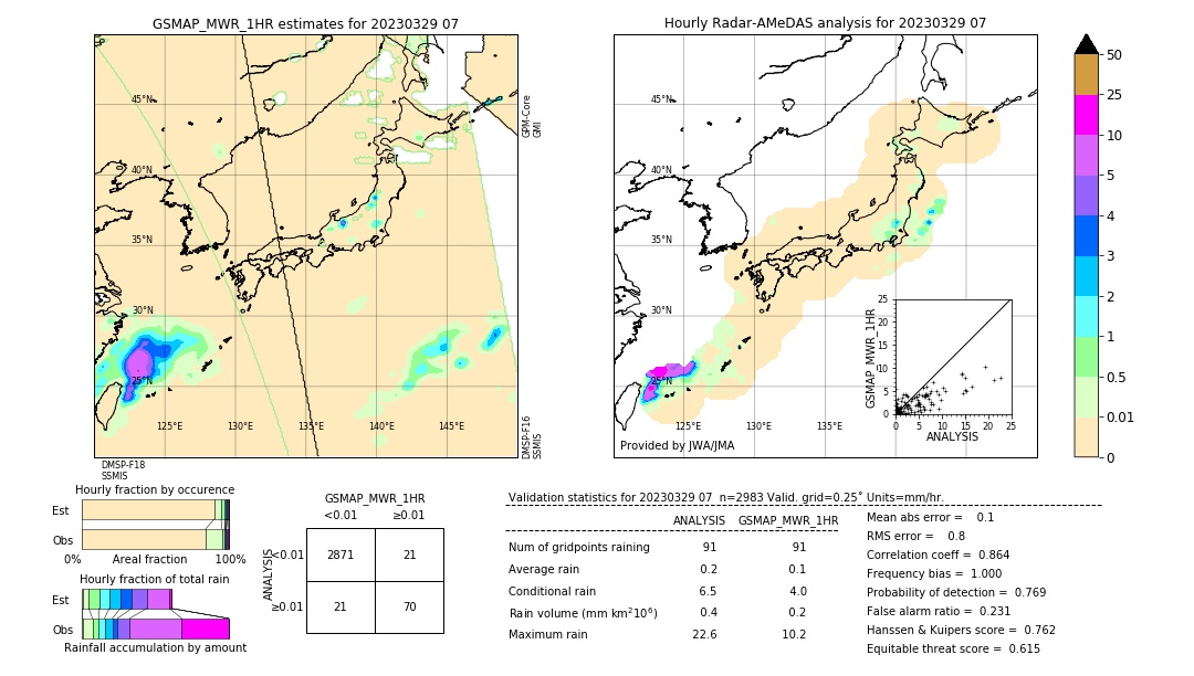 GSMaP MWR validation image. 2023/03/29 07