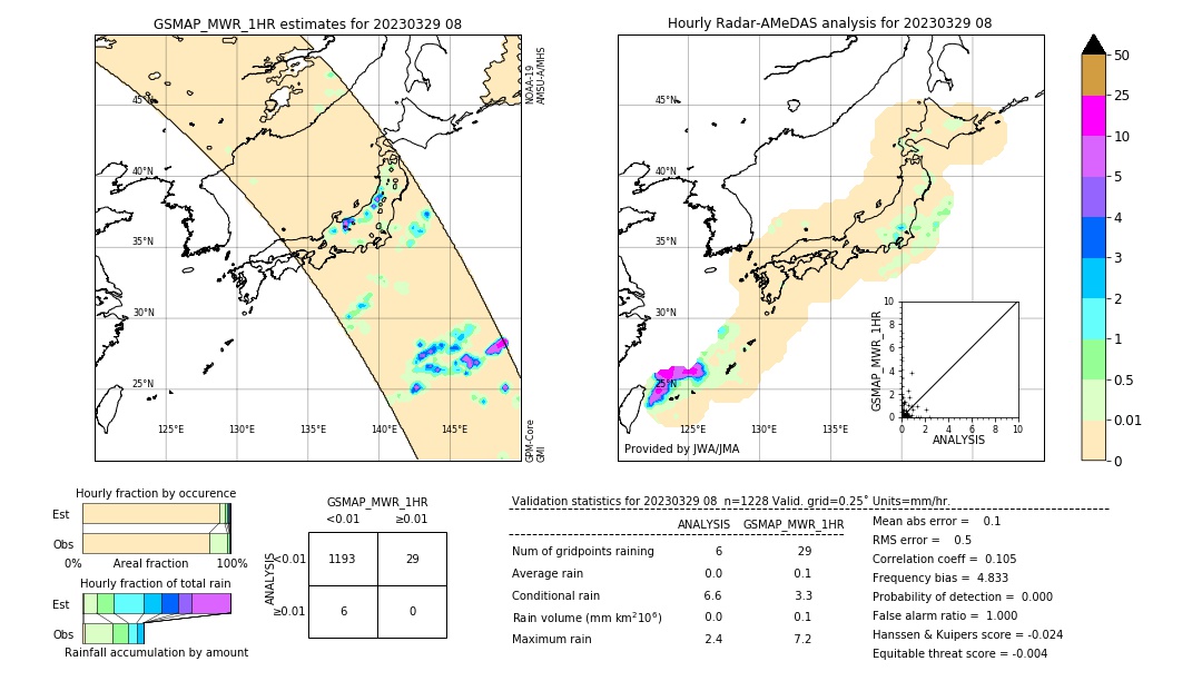 GSMaP MWR validation image. 2023/03/29 08