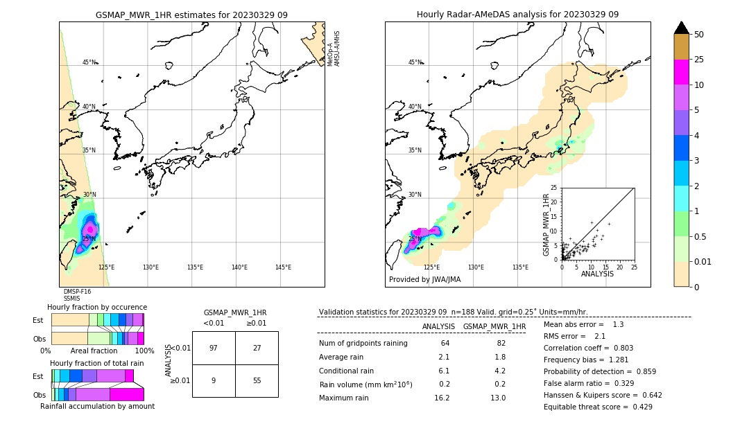 GSMaP MWR validation image. 2023/03/29 09