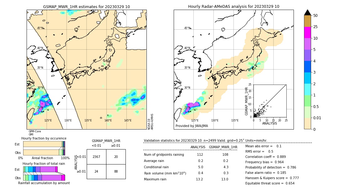 GSMaP MWR validation image. 2023/03/29 10