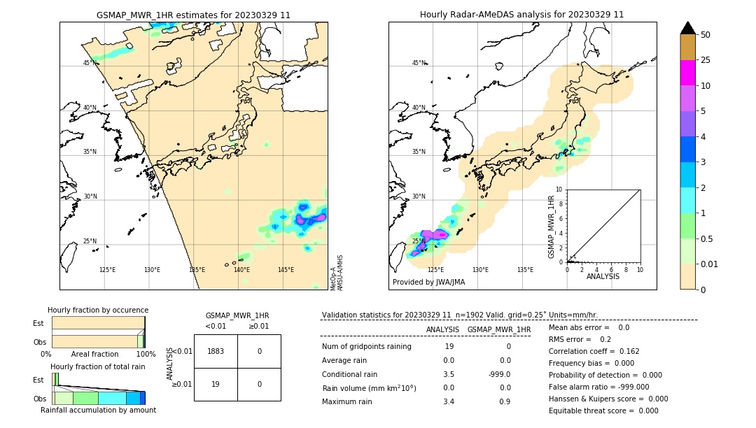 GSMaP MWR validation image. 2023/03/29 11