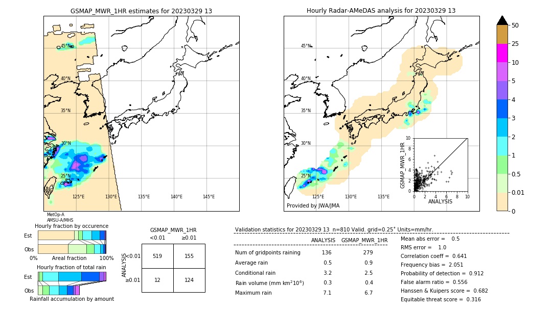 GSMaP MWR validation image. 2023/03/29 13