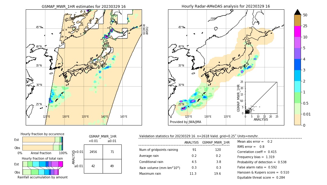 GSMaP MWR validation image. 2023/03/29 16