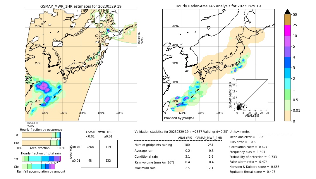 GSMaP MWR validation image. 2023/03/29 19