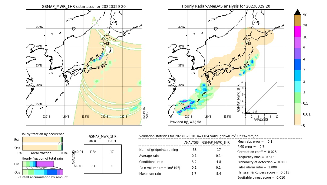 GSMaP MWR validation image. 2023/03/29 20