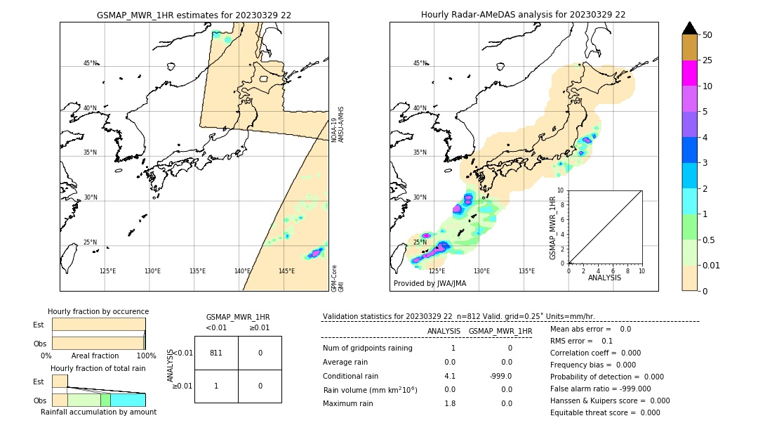 GSMaP MWR validation image. 2023/03/29 22