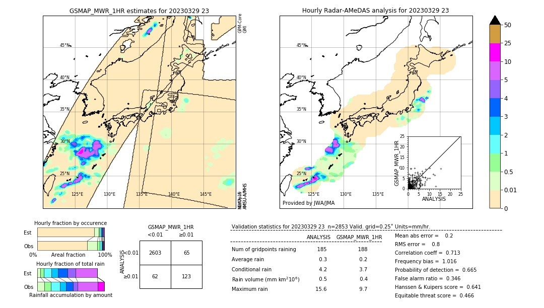 GSMaP MWR validation image. 2023/03/29 23