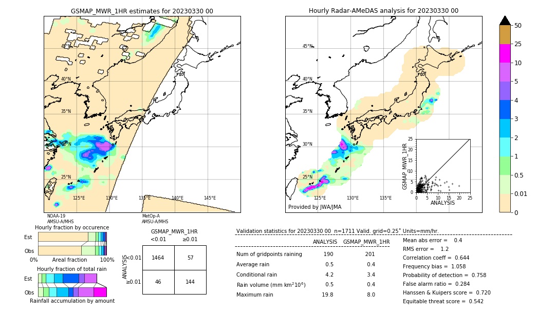 GSMaP MWR validation image. 2023/03/30 00