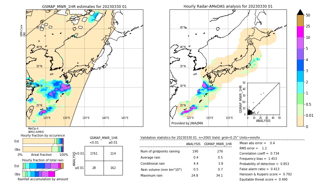 GSMaP MWR validation image. 2023/03/30 01