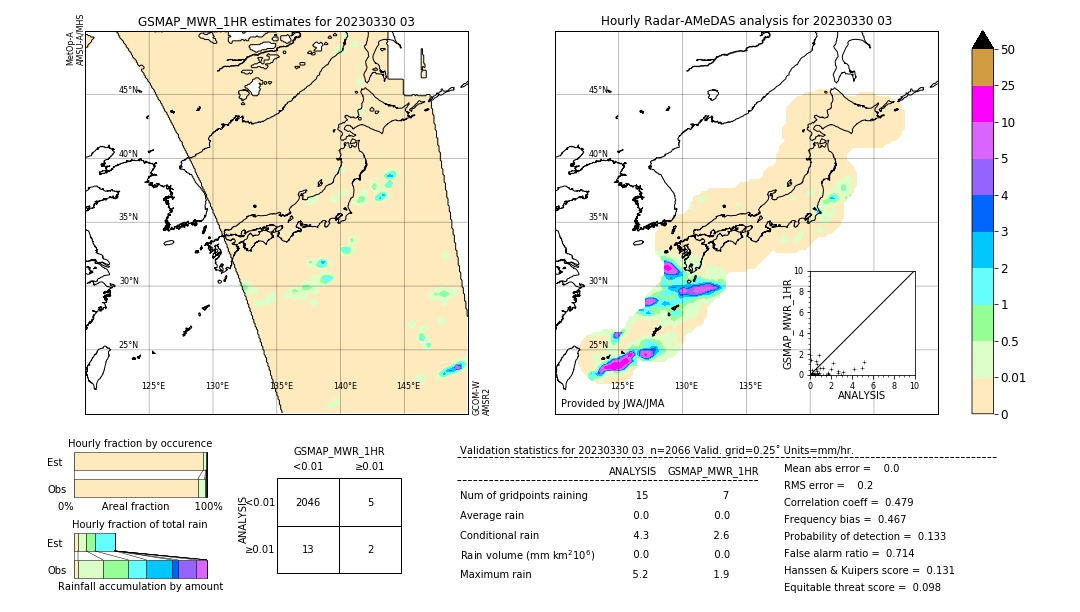 GSMaP MWR validation image. 2023/03/30 03