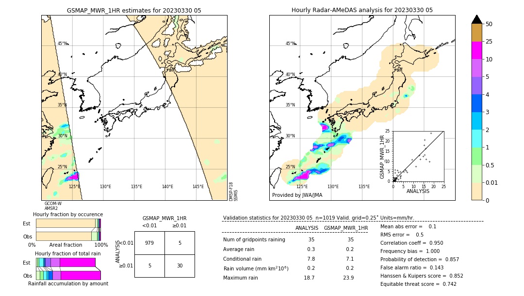 GSMaP MWR validation image. 2023/03/30 05