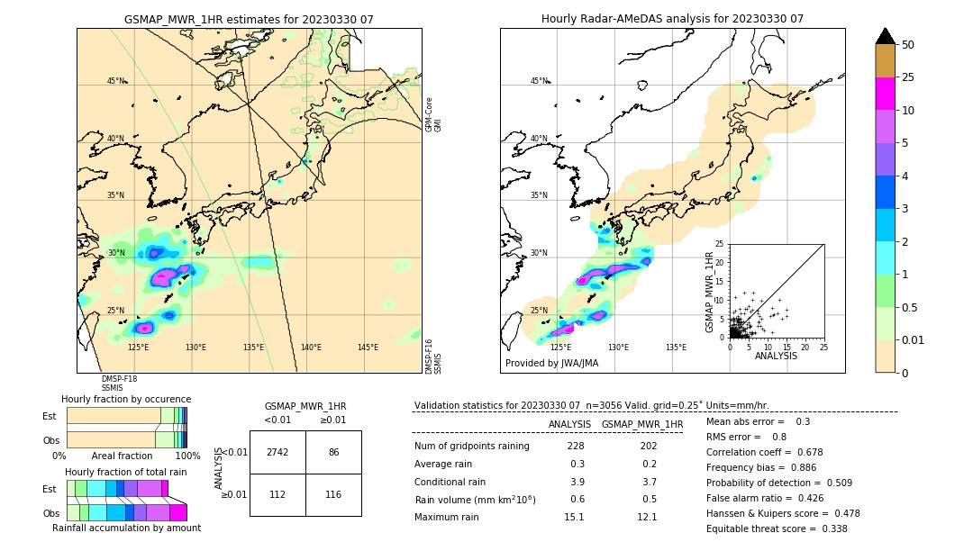 GSMaP MWR validation image. 2023/03/30 07