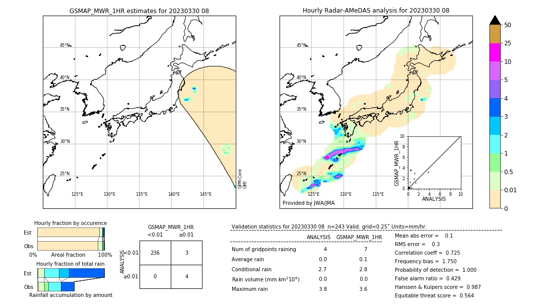 GSMaP MWR validation image. 2023/03/30 08