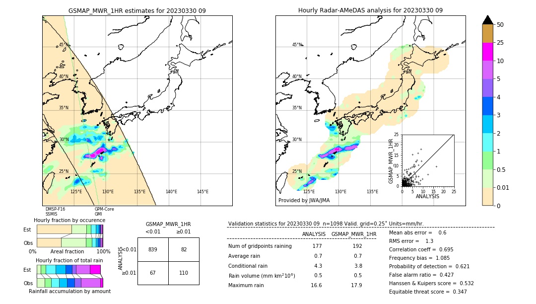 GSMaP MWR validation image. 2023/03/30 09