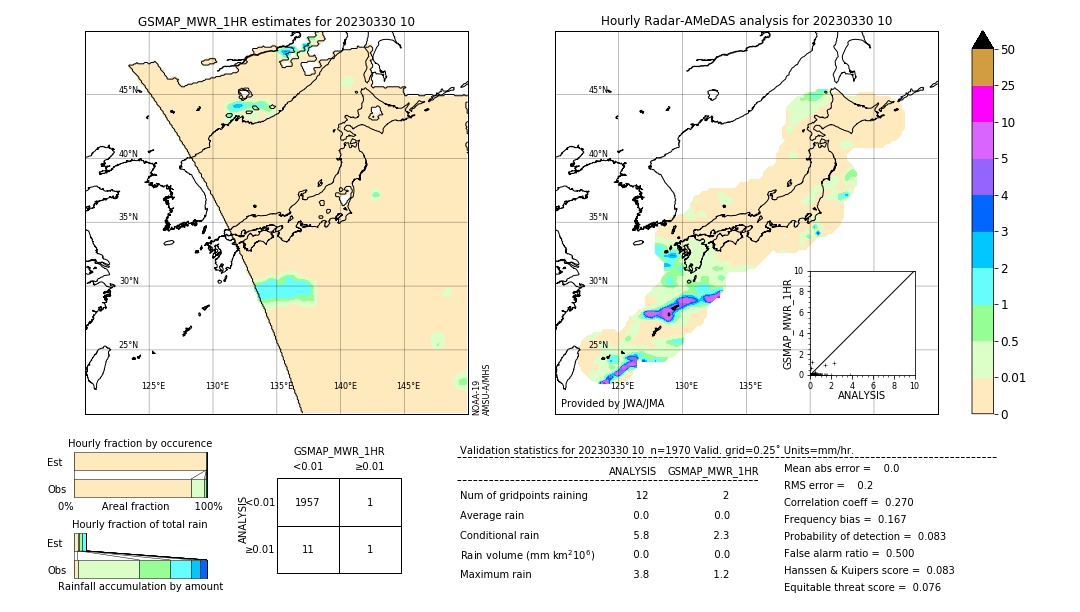 GSMaP MWR validation image. 2023/03/30 10