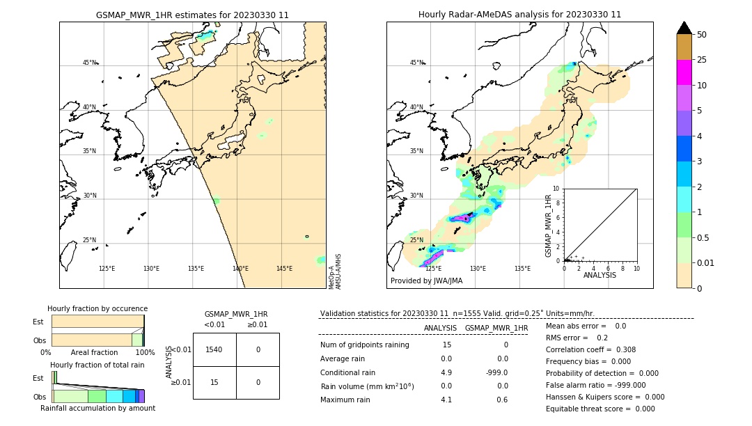 GSMaP MWR validation image. 2023/03/30 11