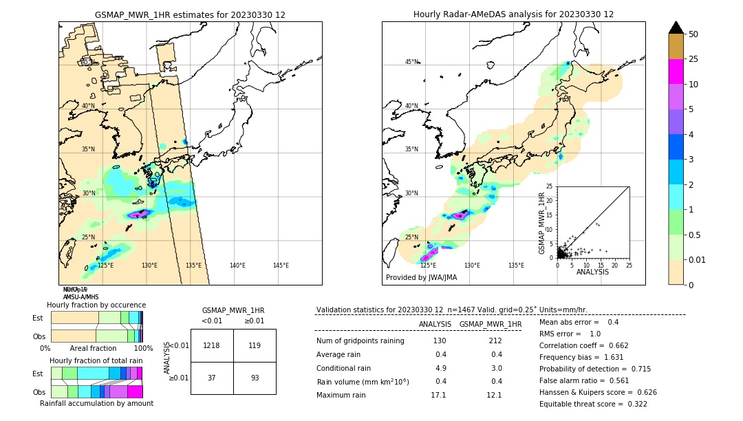 GSMaP MWR validation image. 2023/03/30 12