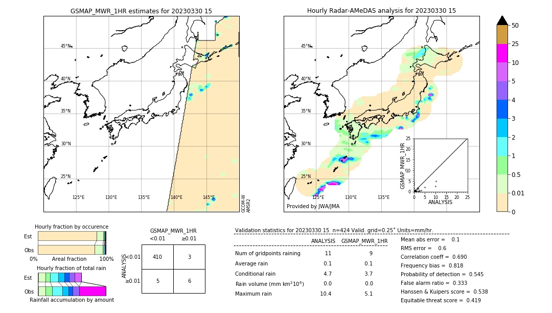 GSMaP MWR validation image. 2023/03/30 15