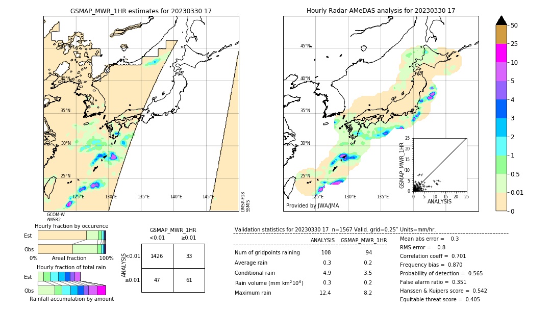 GSMaP MWR validation image. 2023/03/30 17