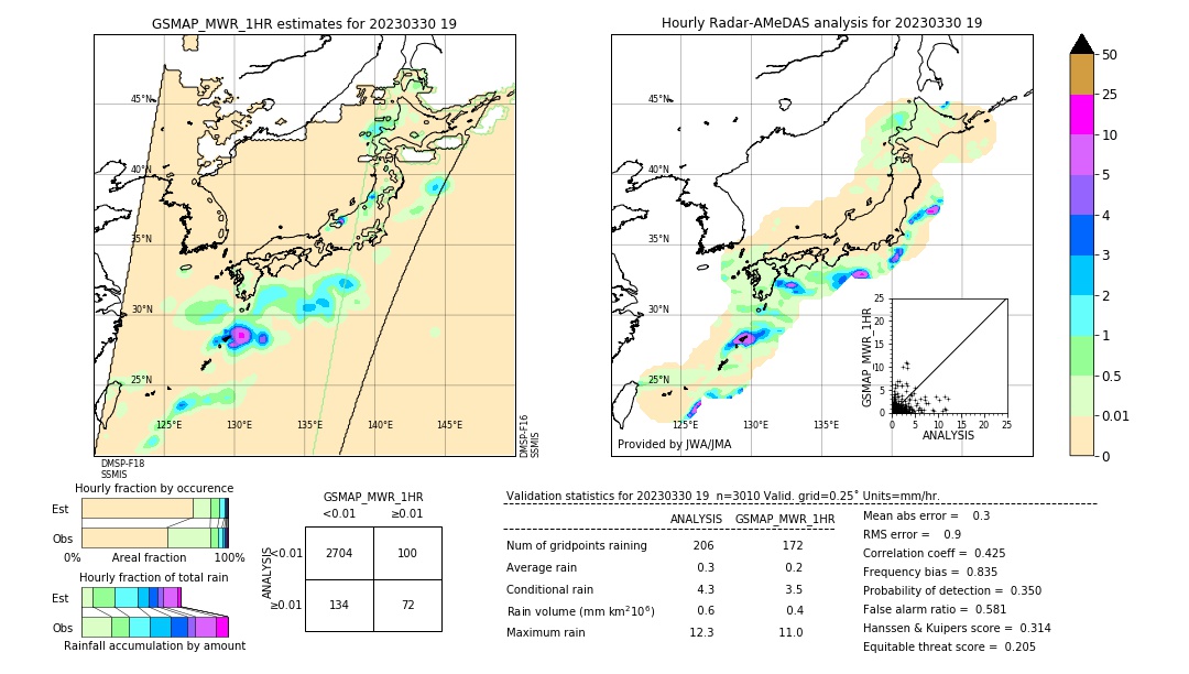 GSMaP MWR validation image. 2023/03/30 19