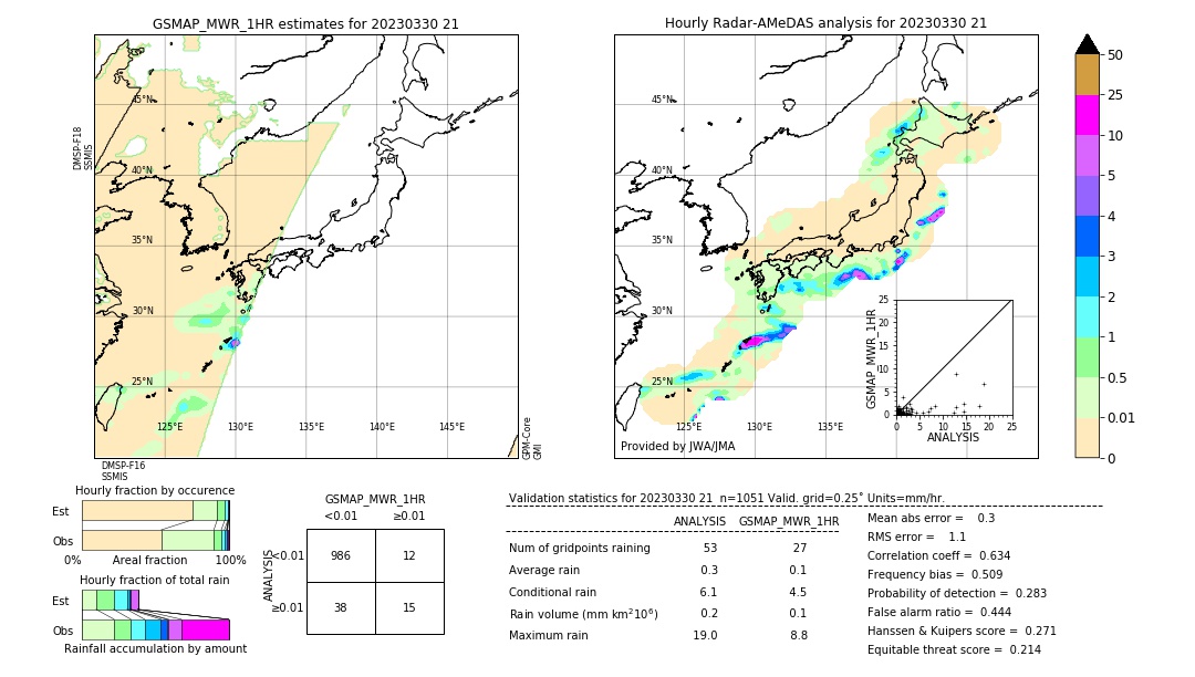 GSMaP MWR validation image. 2023/03/30 21