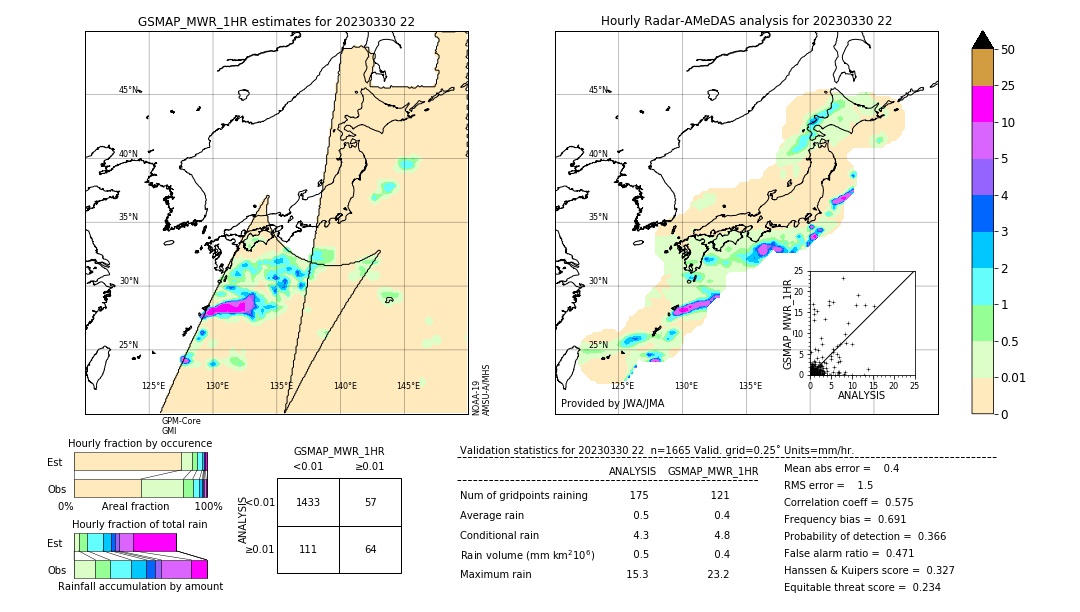 GSMaP MWR validation image. 2023/03/30 22